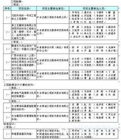 2015年度全国优秀工程勘察设计行业奖评选揭晓 建设工程勘察成果引领行业创新与发展