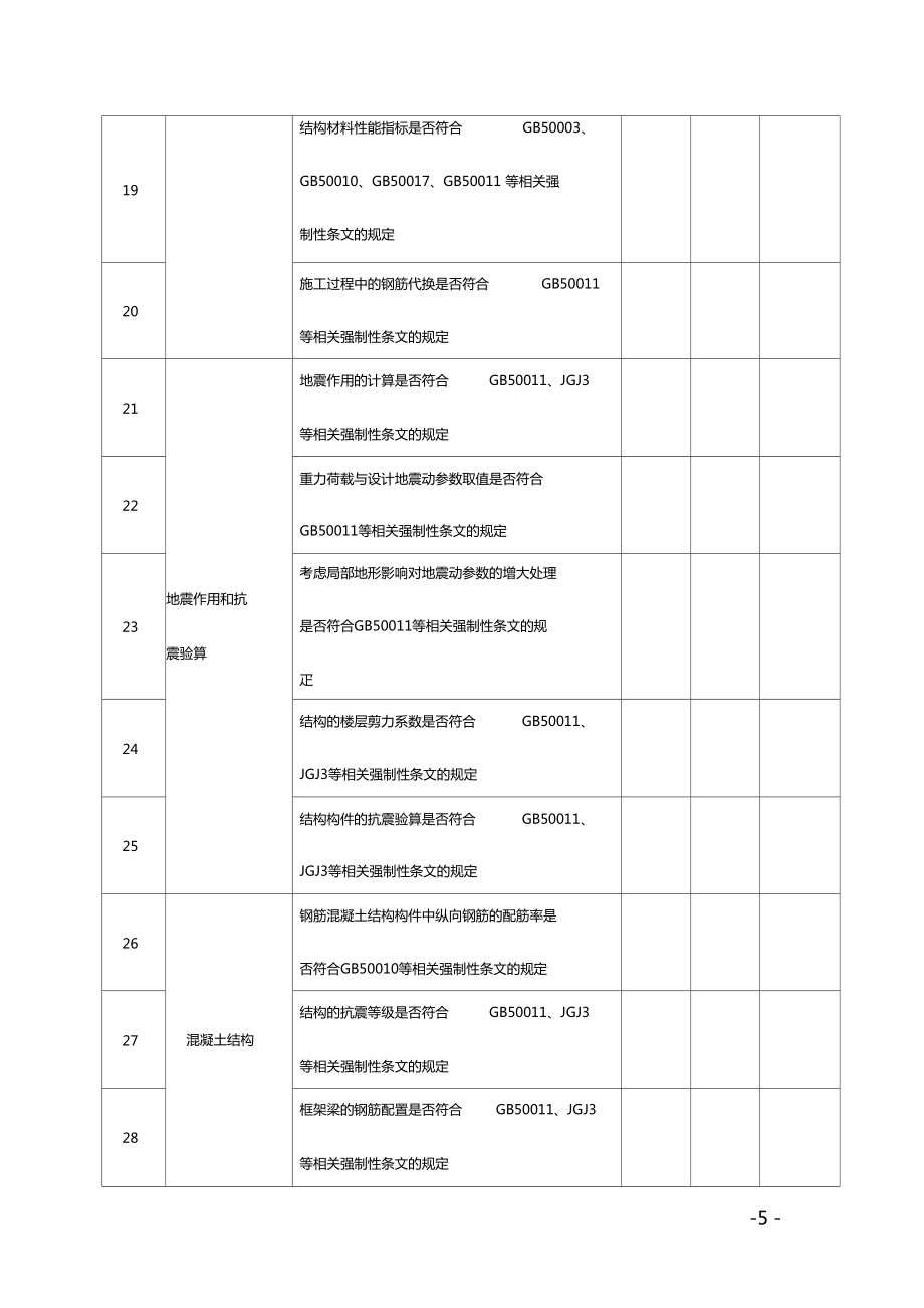 海南省建设工程勘察设计质量检查情况汇报